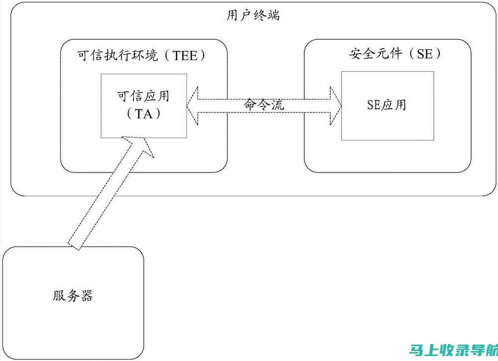 如何利用SEO查询优化策略吸引目标用户流量